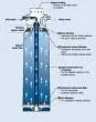 BWT bestmax V Filter Cartridge